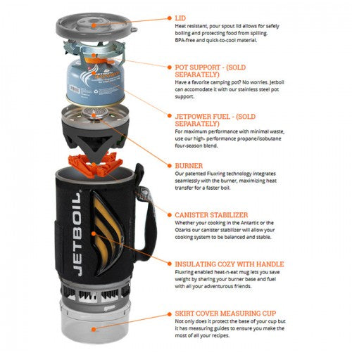 JetBoil Zip PCS
