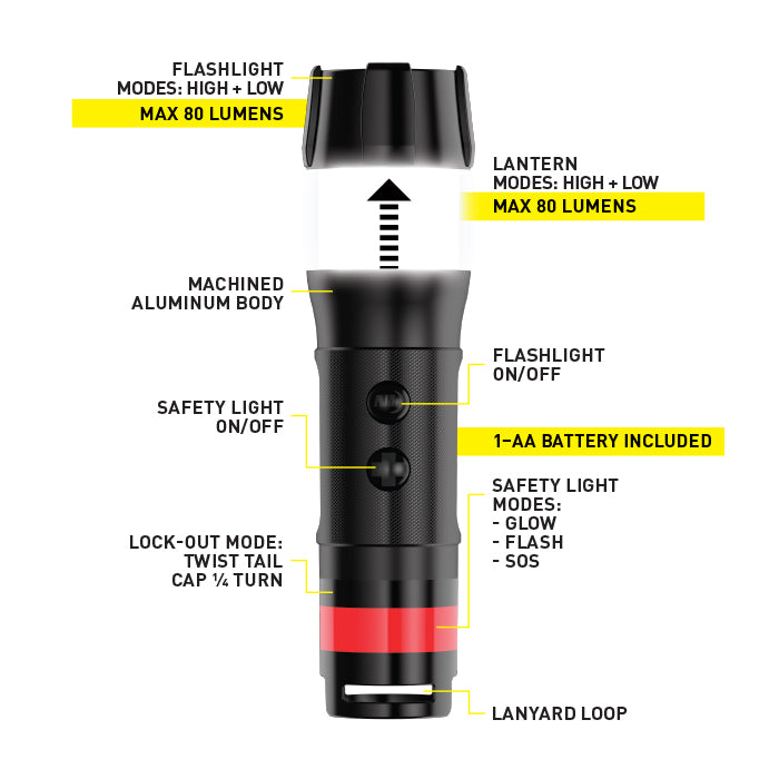 Nite Ize Radiant® 3-in-1™ LED Mini Flashlight